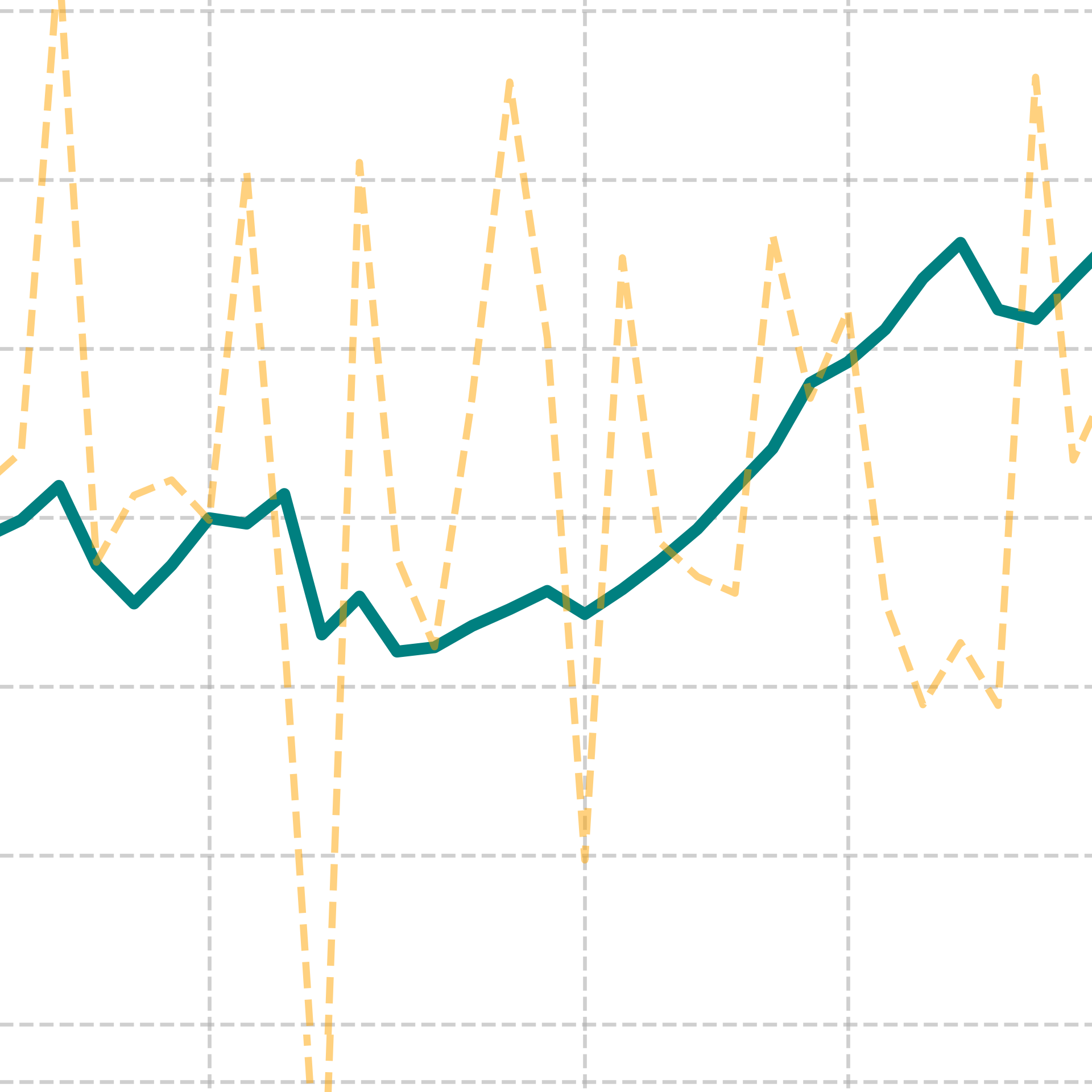 Optimal inventory allocation