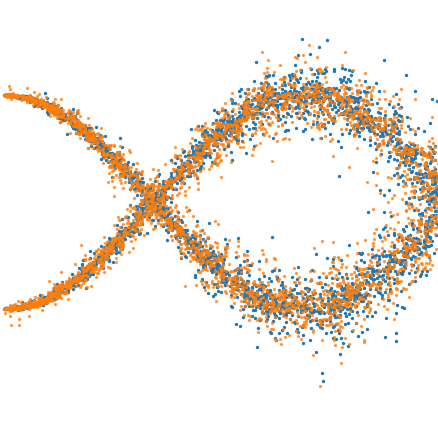 Bimodal, heteroskedastic response